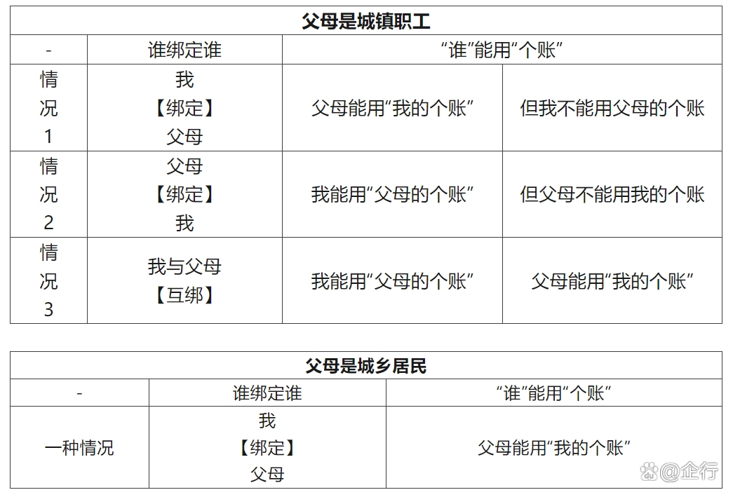 广汉最新怎么把医保卡里的钱转给家人方法分析(最方便真实的广汉怎么把医保卡里的钱转给家人用方法)