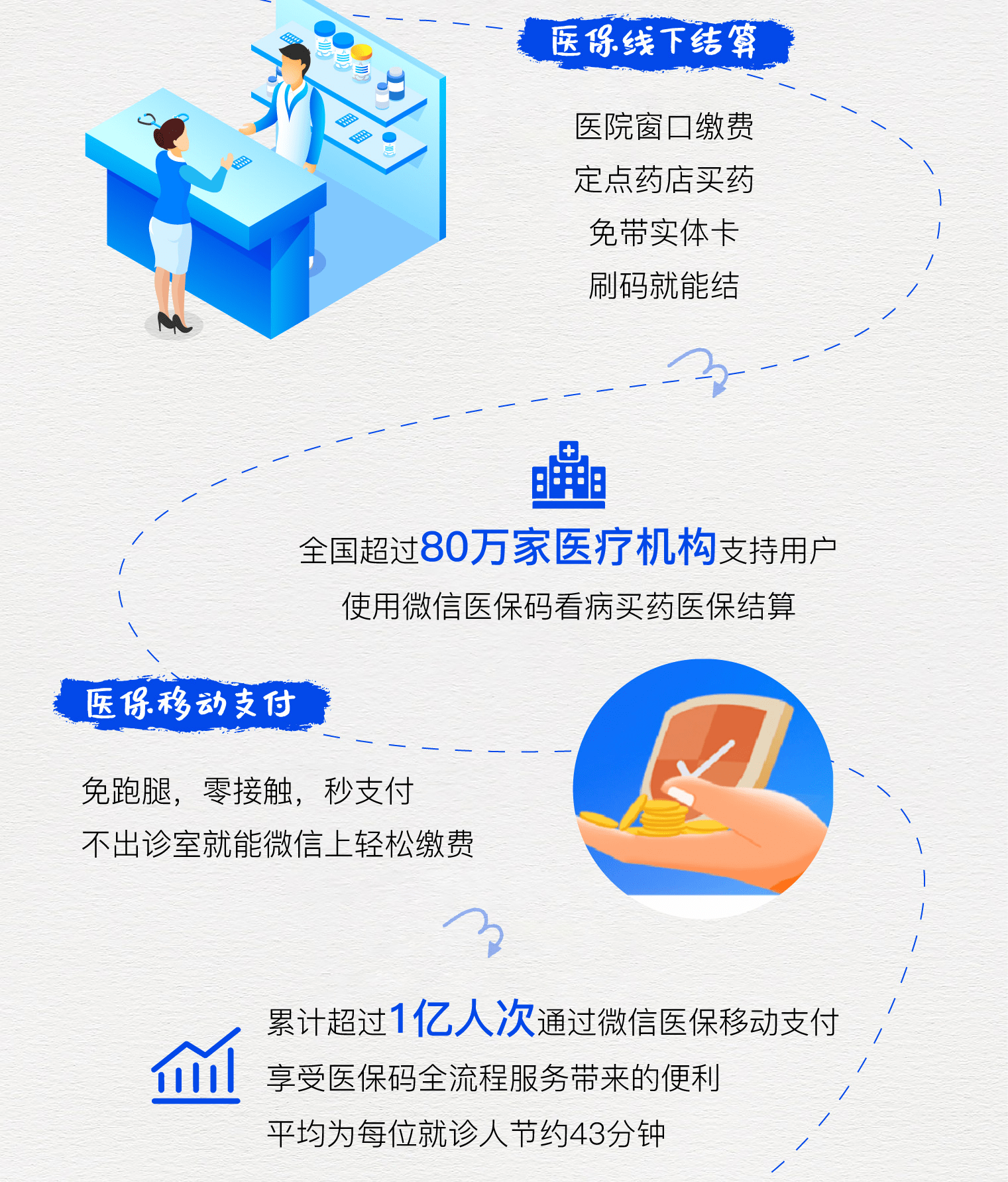 广汉最新医保卡提取24小时微信方法分析(最方便真实的广汉微信医保提现方法)